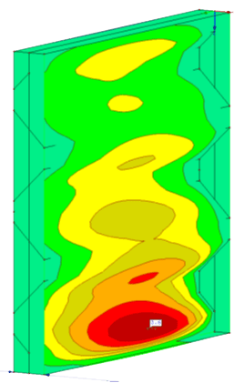 ppenv2